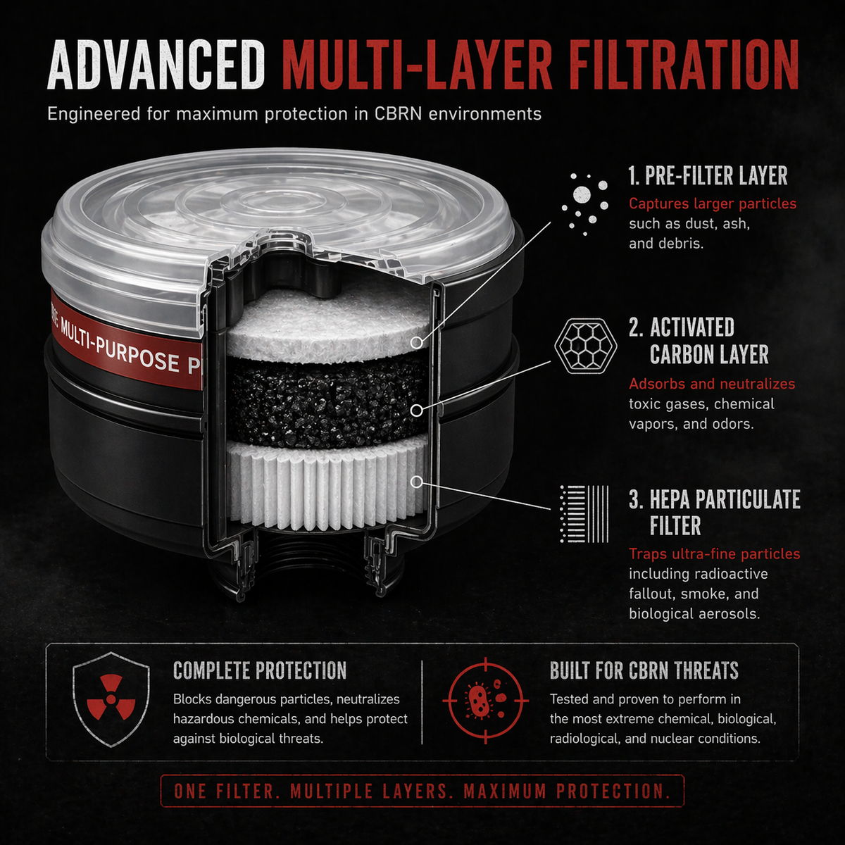 2x Nuclear Survival Filters