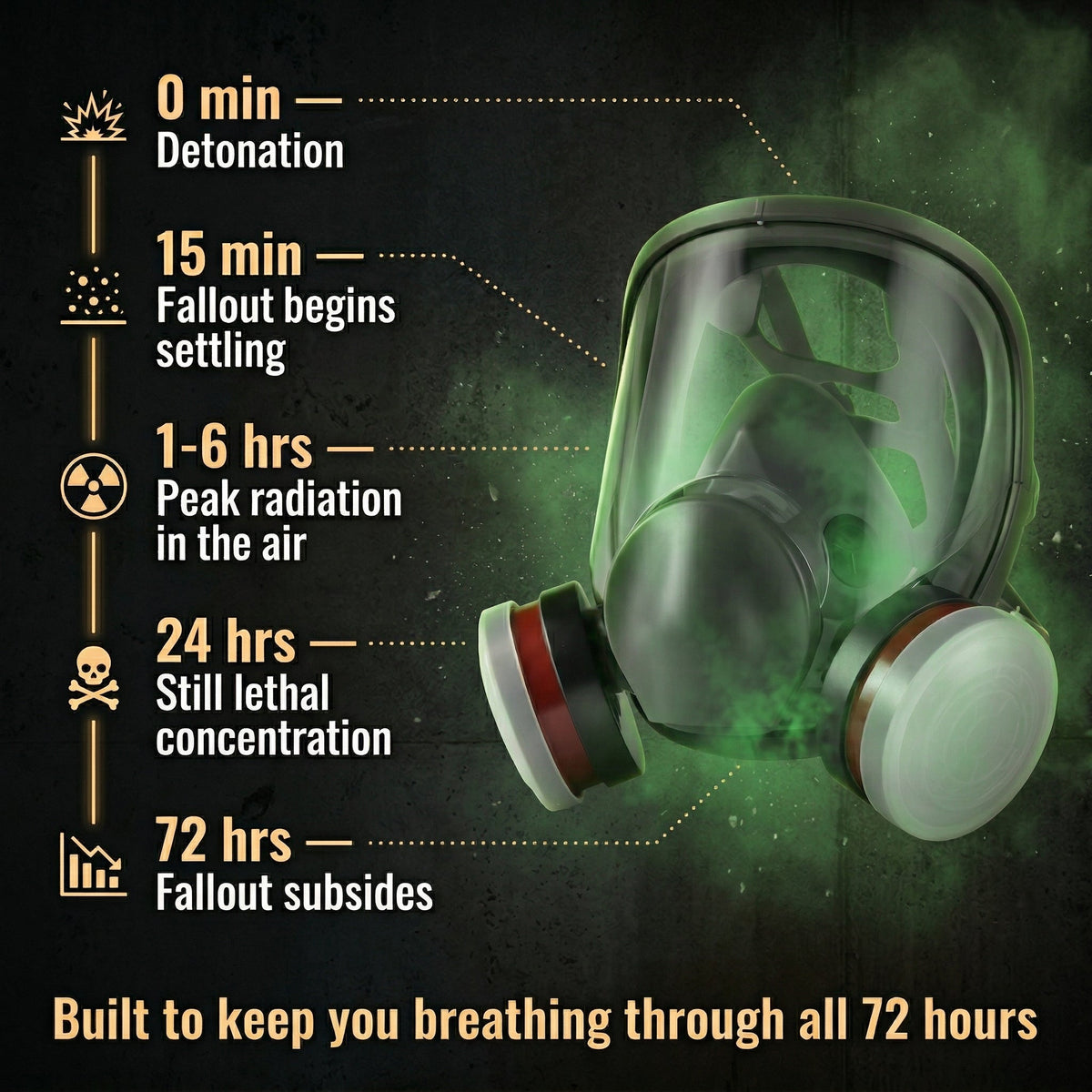 Emergency gas Mask